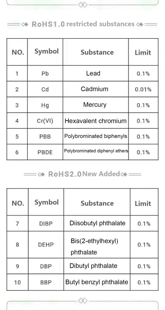 ROHS2.0 newly restricted substances